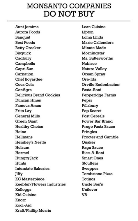 A Complete List of Monsanto-Created Food Products You Should Avoid At All Costs - Live Love Fruit