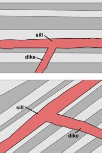 Tectonics and Structural Geology | Features from the Field: Dikes and Sills