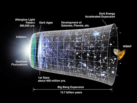 Touch In Knowledge: Antimatter