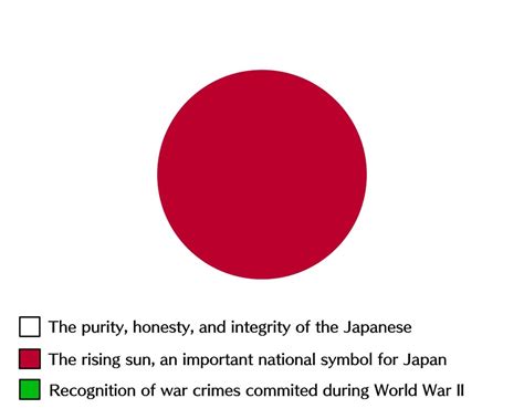 Flag of Japan with colors explained. : vexillologycirclejerk