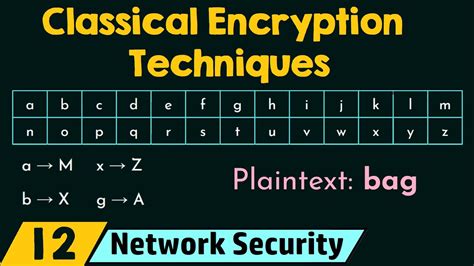 Classical Encryption Techniques - YouTube