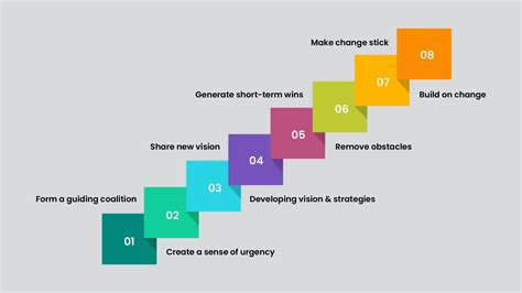 Kotter's 8 Step Change Model Explained - SlideBazaar Blog