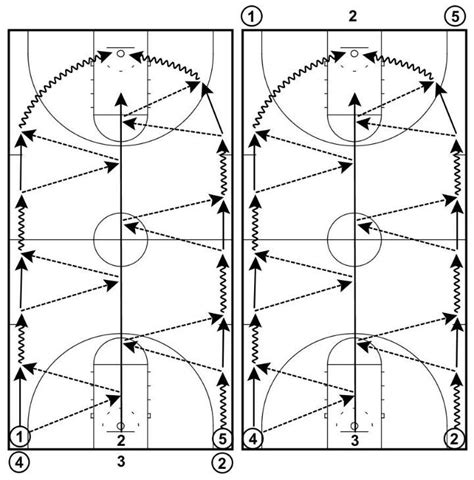 32 advance: 3 line passing drill | Basketball drills, Basketball workouts, Fun basketball drills