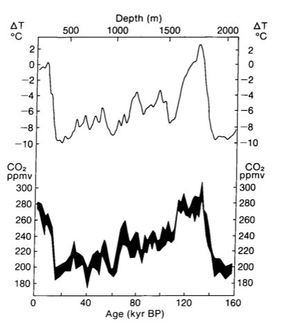 IPCC History Lesson – Suspicious0bservers – Earthquakes | Space Weather ...