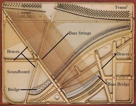 How Many Strings Are In A Piano? - CMUSE