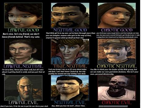 User blog:Prof.LeeEverett/Walking dead Game Alignment Chart | Walking Dead Wiki | FANDOM powered ...