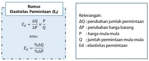 Rumus Elastisitas Permintaan dan Penawaran – idschool.net