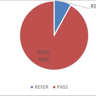 Results of first OAE. | Download Scientific Diagram