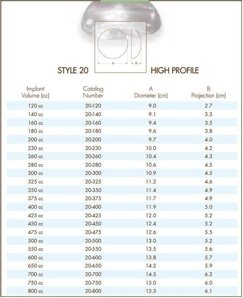 Natrelle Style 20 Classic Round Gel Silicone Implants - High Profile