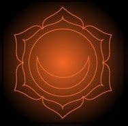 chakra symbol meanings