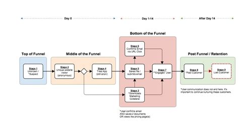 Simple Flowchart Template