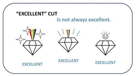 The Ultimate Diamond Cut and Cut Grades Guide