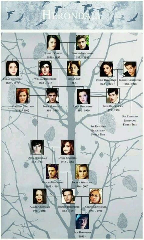 Pin by Ixchel Alva 💋💋💋 on Cazadores de sombras | Herondale family tree ...