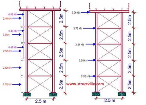 New Textbook: Modelling, Analysis, and Design of Overhead Steel Tank ...