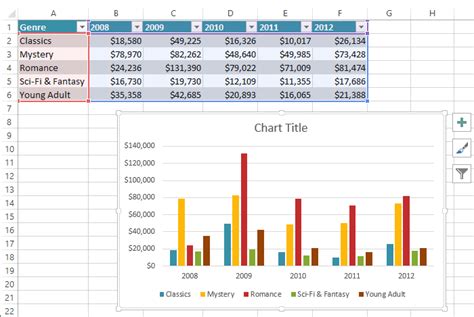 How To Do A Simple Chart In Excel - Chart Walls