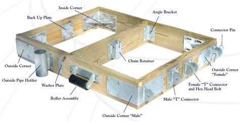 Organizer How to build a boat dock video ~ DES