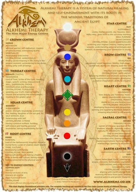 Résultat de recherche d'images pour "chakra egypte" | Kemetic spirituality, Energy healing ...