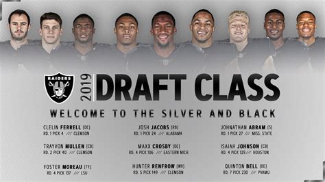 Meet the 2019 Raiders Draft Class