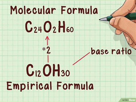 Cómo encontrar la fórmula molecular: 13 Pasos