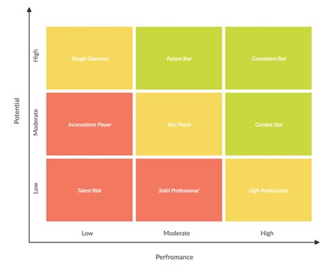 Free 9 Box Grid Template Download Excel