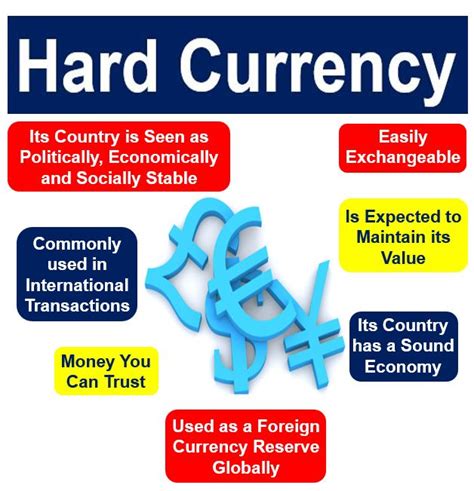 What is Hard Currency? Definition and Meaning