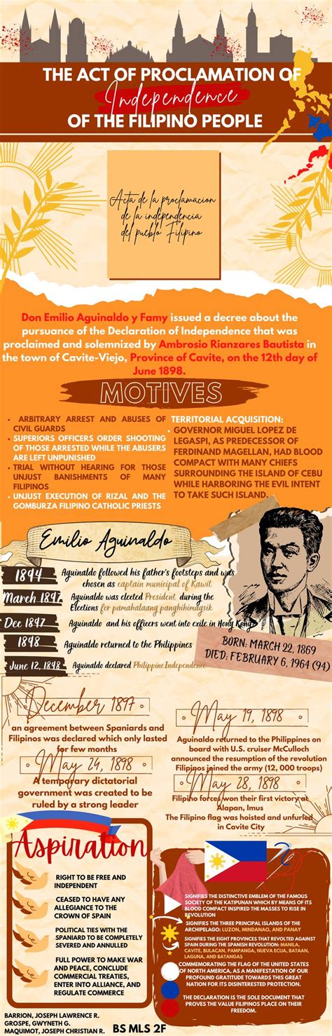 Infographic The Rizal Monument History Infographic Fi - vrogue.co