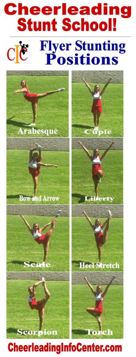 Cheerleading Info Center - Stunts!: Flyer Positions | Cheerleading stunt, Cheerleading flyer ...