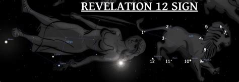 Cross and Cutlass: The Revelation 12 Sign!