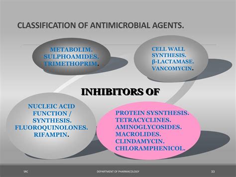 PPT - ANTIMICROBIALS Block 2.4 Digestion & Defense 2019 Prof Asghar Mehdi Ph.D PowerPoint ...