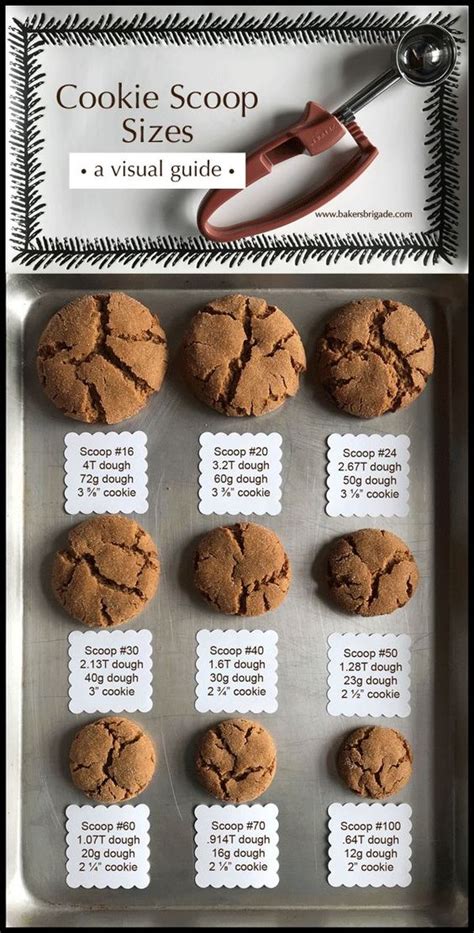 Cookie Scoop Size Chart- Calculate Tablespoons, Ounces, Cookie Size ...