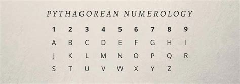 Pythagorean numerology chart #NumerologyNumbers | Numerology, Numerology life path, Life path