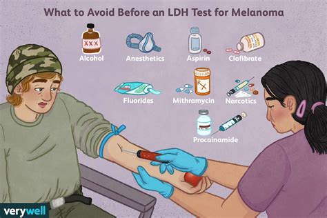 The LDH Test for Melanoma and Detection of Metastasis