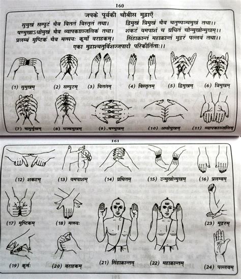 24 Brahmin Hand Signs