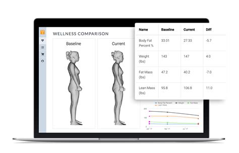 FIT3D Body Composition Scan in Silverdale - HUMANWEAPON SELF DEFENSE AND FITNESS