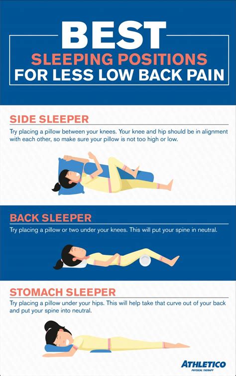 Sleep Positions for Less Low Back Pain - Athletico