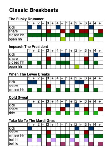 For my thesis, I’ve been gathering good drum machine patterns: classic ...