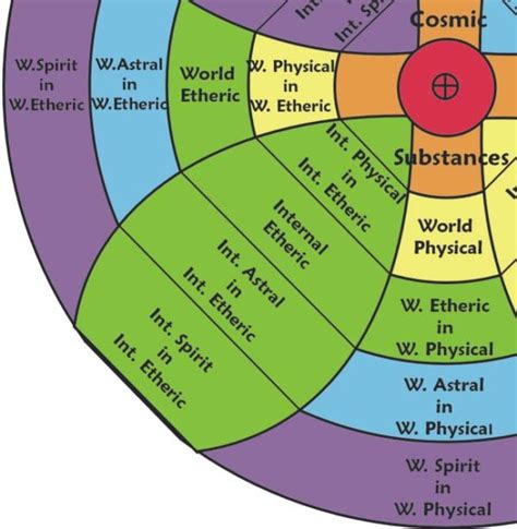 Glenopathic Biodynamic Chemistry | | Aether Force