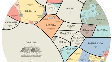 Jornalismo de Dados on Flipboard by Sérgio Lüdtke | Data Visualization ...