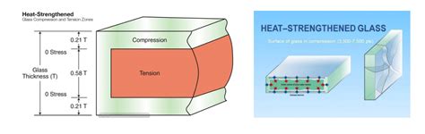 Shatter Resistance: Tempered Glass in IFPDs — HoverCam