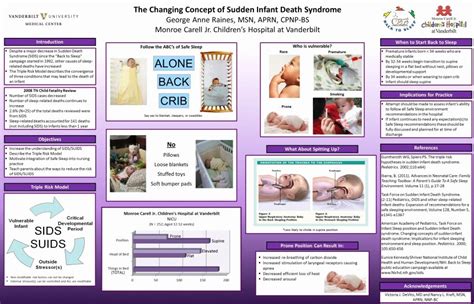 Nursing Poster Presentation Template | Stcharleschill Template