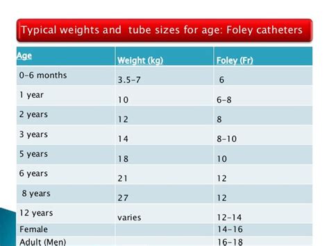 .catheterization