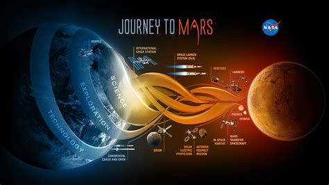 NASA's Journey to Mars | NASA