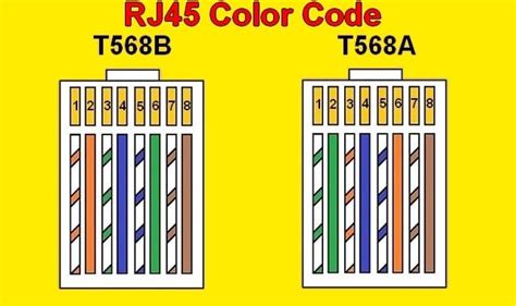 Pin on Network cables