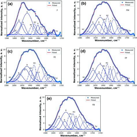 Influence of alcohol treatments on properties of silk-fibroin-based ...