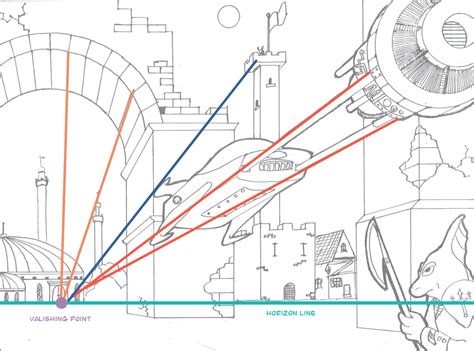 Vanishing Point Drawing at GetDrawings | Free download