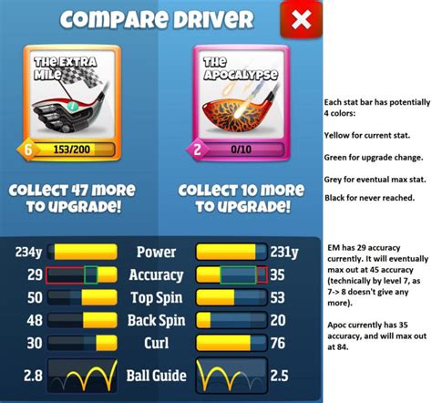 Golf Clash Wind Chart Spreadsheet with Guide] Mang's Guide To Clubs: Stats, Cards, Chests, And ...