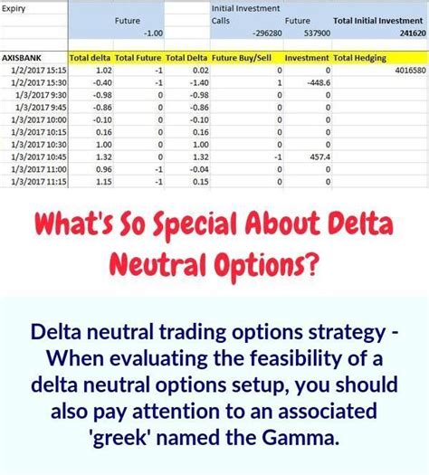 Delta neutral trading - the delta is the measure by which an option price is forecast to move in ...