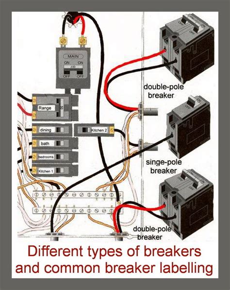 What To Do If An Electrical Breaker Keeps Tripping In Your Home? | Electrical wiring, Home ...