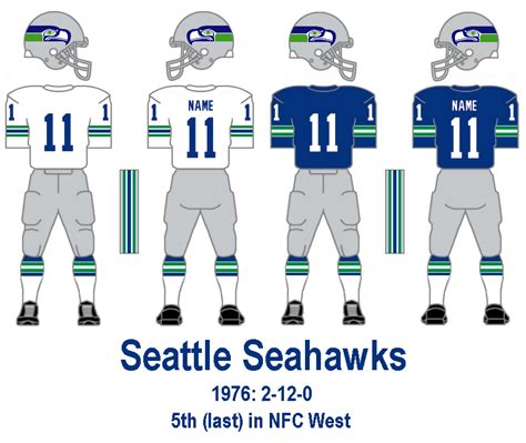 Bill's Update Blog: 1976-79 Seattle Seahawks