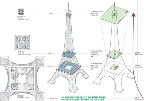 Eiffel towers, Paris eiffel towers and Towers on Pinterest